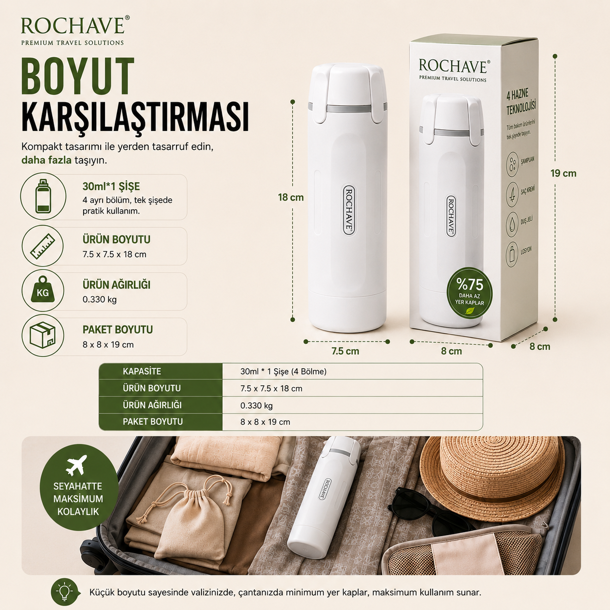 ROCHAVE® 4’ü 1 Arada Seyahat Şişesi